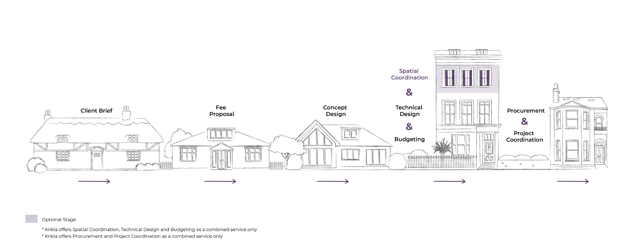 Schedule of an Interior Design Project